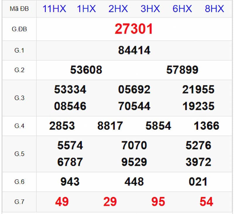 Soi cầu dự đoán XSMB 23/06/2025 từ kỳ trước 22/06