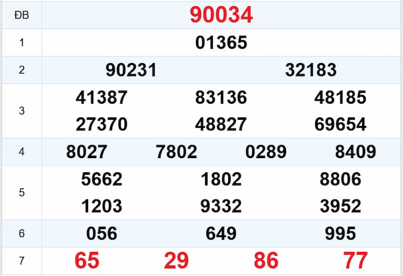 Soi cầu dự đoán XSMB 25/06/2025 từ kỳ trước 24/06