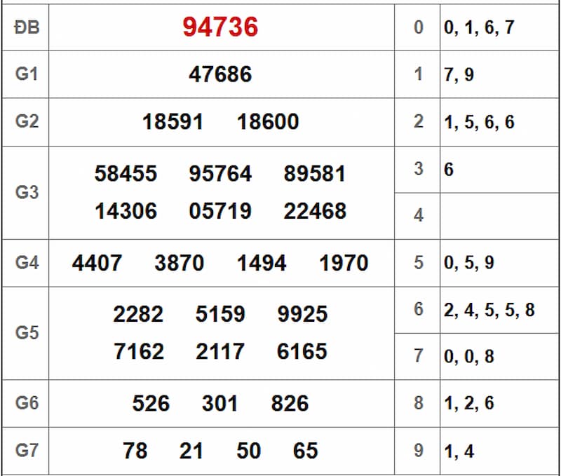 Soi cầu dự đoán XSMB 26/06/2025 từ kỳ trước 25/06