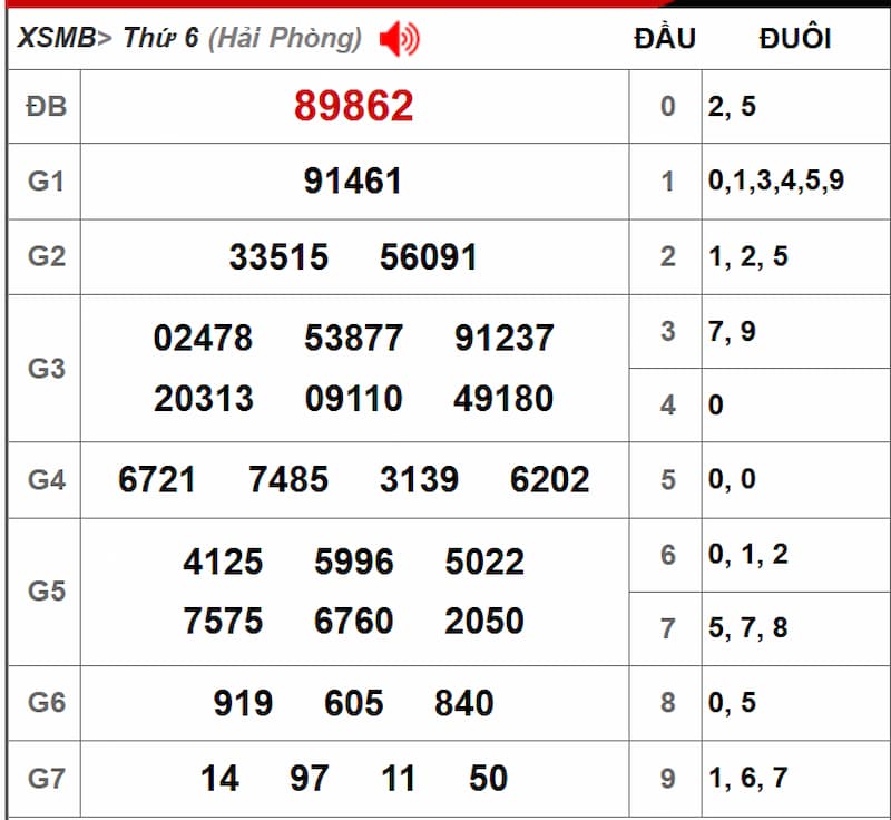 Soi cầu dự đoán XSMB 28/06/2025 từ kỳ trước 27/06