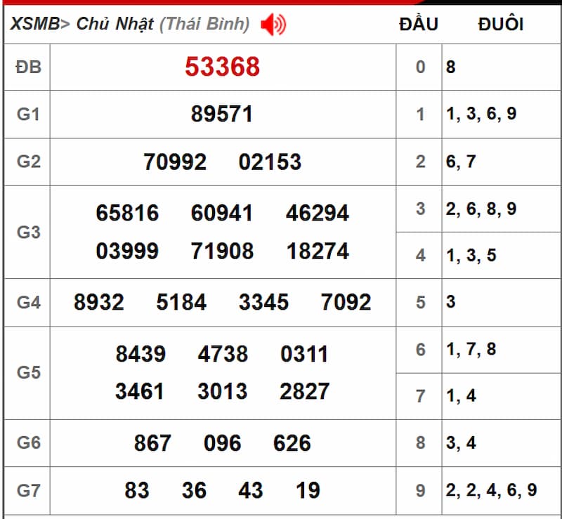 Soi cầu dự đoán XSMB 30/06/2025 từ kỳ trước 29/06