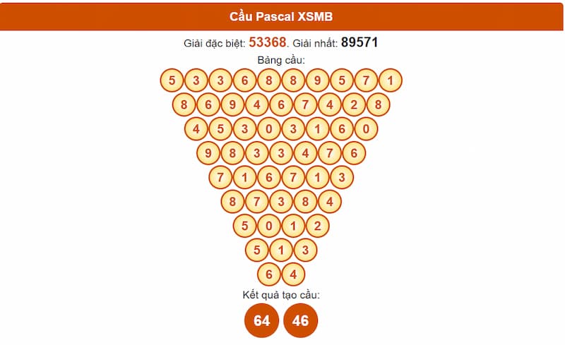 Phân tích cầu theo Pascale XSMB 30/06/2025