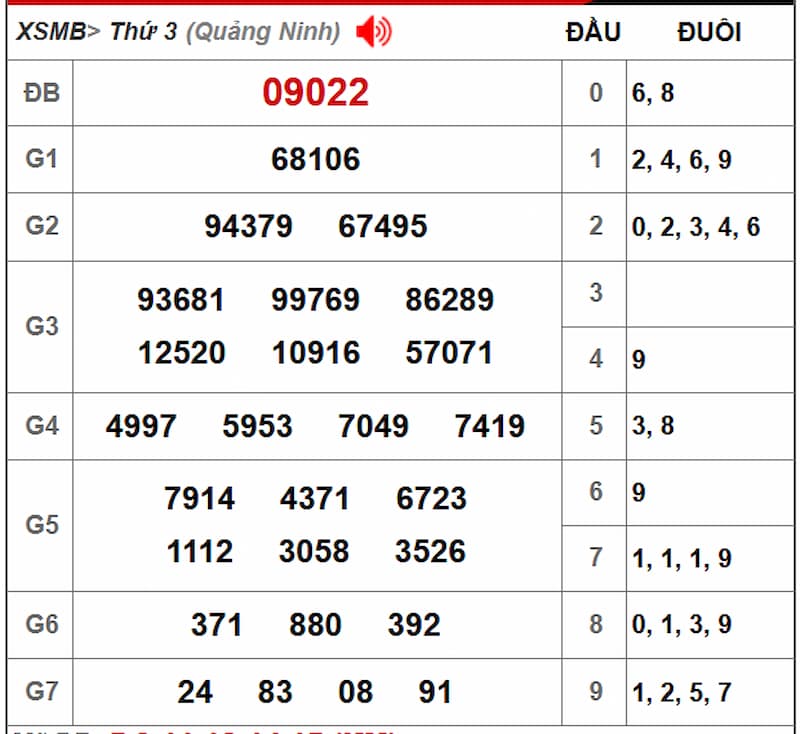 Soi cầu XSMB 29/07/2025 - Dự đoán xổ số miền Bắc 29/07 2 Soi cầu dự đoán XSMB 29/07/2025 từ kỳ trước 28/07