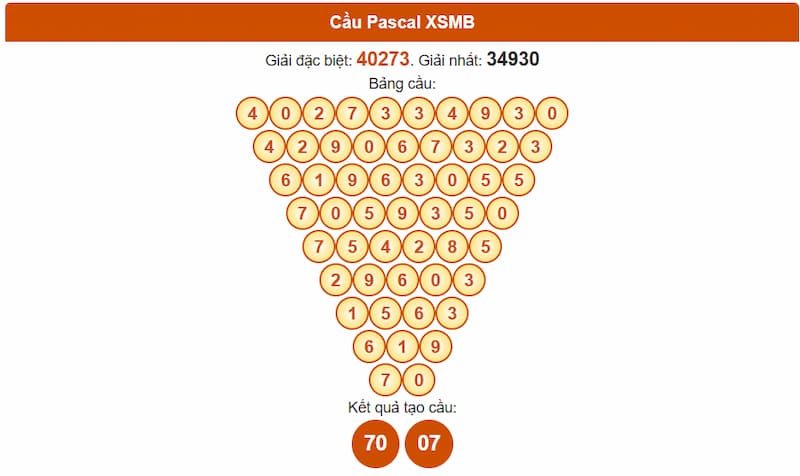 Soi cầu XSMB 29/07/2025 - Dự đoán xổ số miền Bắc 29/07 3 Phân tích cầu theo Pascale XSMB 29/07/2025