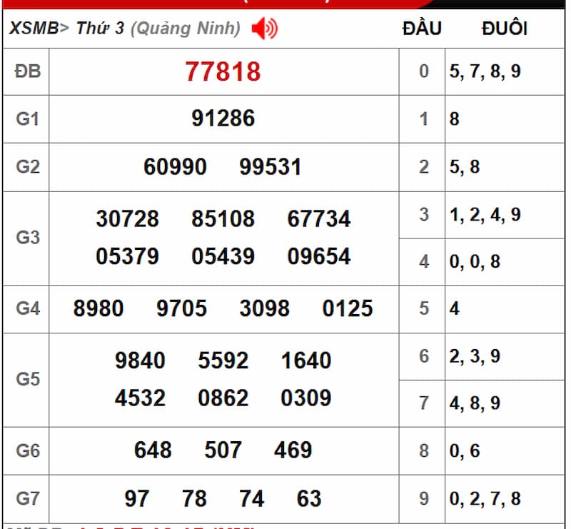Soi cầu dự đoán XSMB 02/07/2025 từ kỳ trước 01/07
