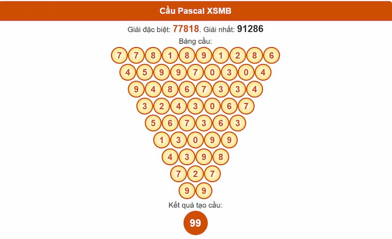 Phân tích cầu theo Pascale XSMB 02/07/2025