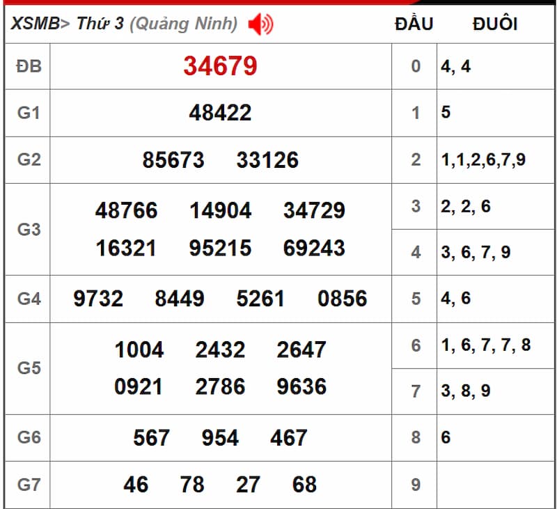 Soi cầu XSMB 09/07/2025 - Dự đoán xổ số miền Bắc 09/07 2 Soi cầu dự đoán XSMB 09/07/2025 từ kỳ trước 08/07