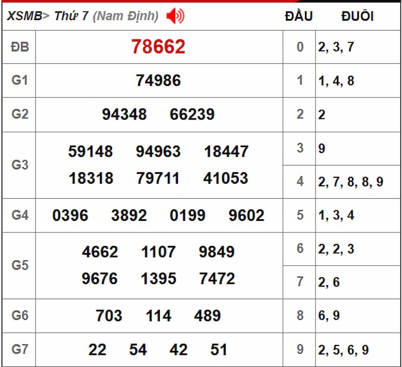 Soi cầu dự đoán XSMB 13/07/2025 từ kỳ trước 12/07
