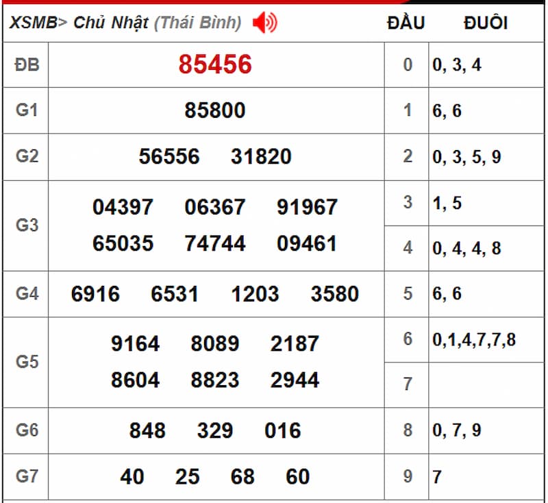 Soi cầu XSMB 14/07/2025 - Dự đoán xổ số miền Bắc 14/07 2 Soi cầu dự đoán XSMB 14/07/2025 từ kỳ trước 13/07