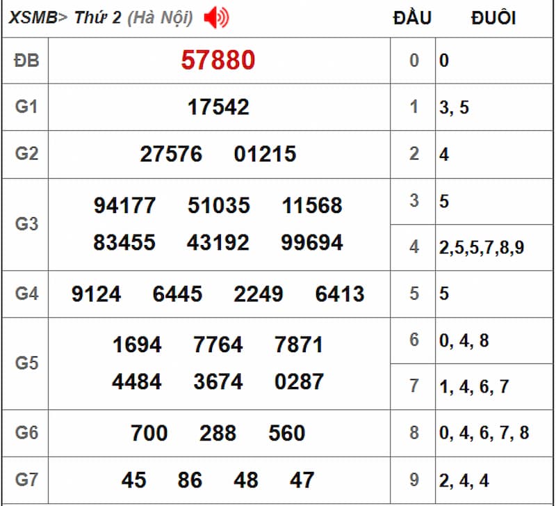 Soi cầu XSMB 15/07/2025 - Dự đoán xổ số miền Bắc 15/07 2 Soi cầu dự đoán XSMB 15/07/2025 từ kỳ trước 14/07