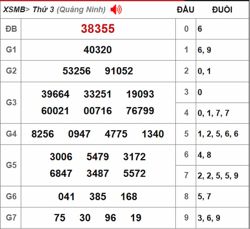 Soi cầu XSMB 16/07/2025 - Dự đoán xổ số miền Bắc 16/07 2 Soi cầu dự đoán XSMB 16/07/2025 từ kỳ trước 15/07