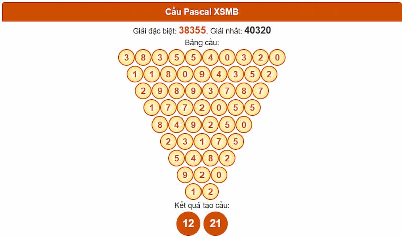 Soi cầu XSMB 16/07/2025 - Dự đoán xổ số miền Bắc 16/07 3 Phân tích cầu theo Pascale XSMB 16/07/2025