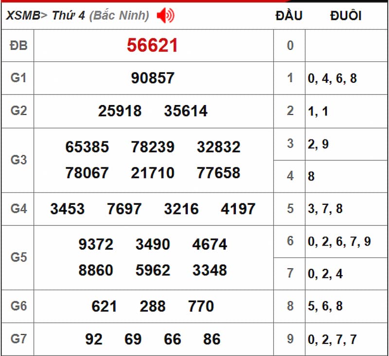 Soi cầu XSMB 17/07/2025 - Dự đoán xổ số miền Bắc 17/07 2 Soi cầu dự đoán XSMB 17/07/2025 từ kỳ trước 16/07