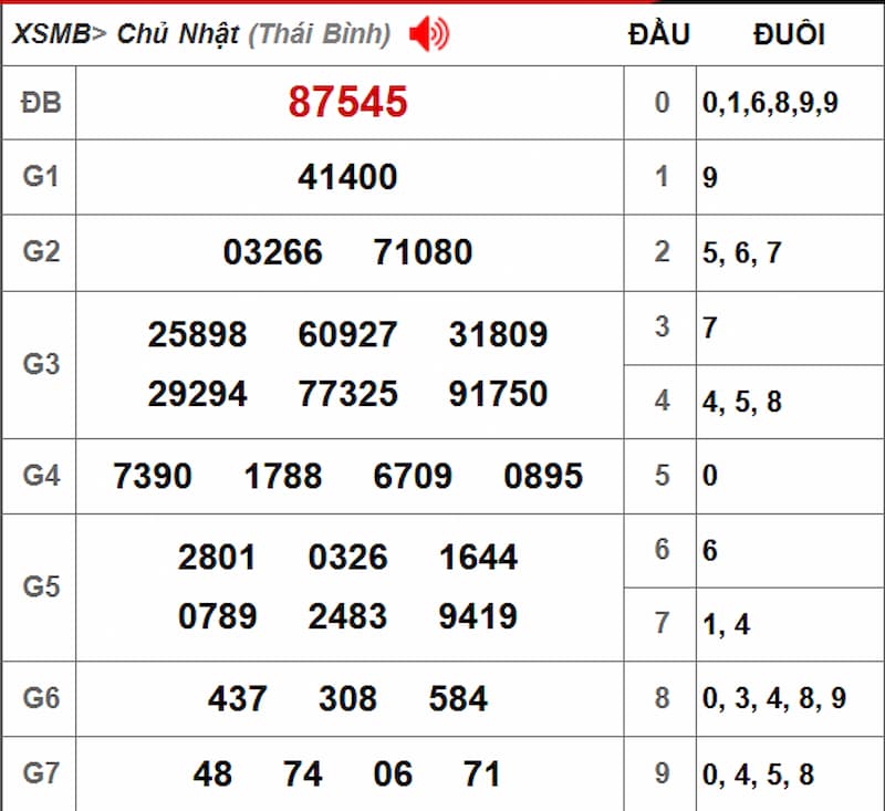 Soi cầu dự đoán XSMB 21/07/2025 từ kỳ trước 20/07