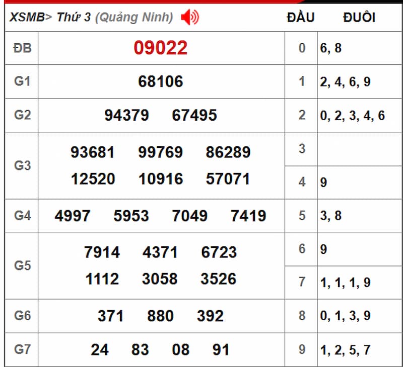 Soi cầu XSMB 23/07/2025 - Dự đoán xổ số miền Bắc 23/07 2 Soi cầu dự đoán XSMB 23/07/2025 từ kỳ trước 22/07