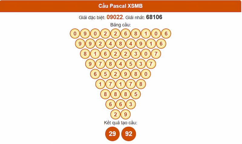 Soi cầu XSMB 23/07/2025 - Dự đoán xổ số miền Bắc 23/07 3 Phân tích cầu theo Pascale XSMB 23/07/2025
