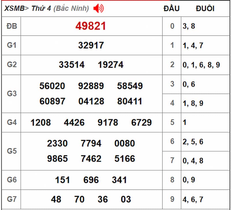 Soi cầu XSMB 24/07/2025 - Dự đoán xổ số miền Bắc 24/07 2 Soi cầu dự đoán XSMB 24/07/2025 từ kỳ trước 23/07