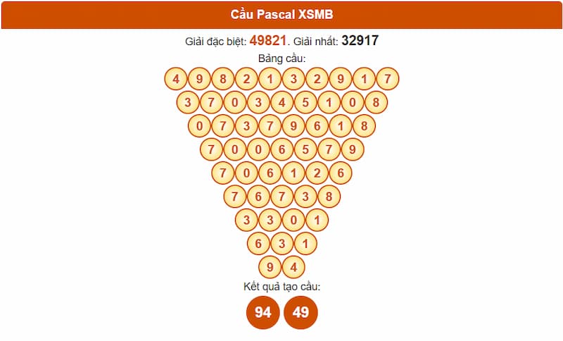 Soi cầu XSMB 24/07/2025 - Dự đoán xổ số miền Bắc 24/07 3 Phân tích cầu theo Pascale XSMB 24/07/2025