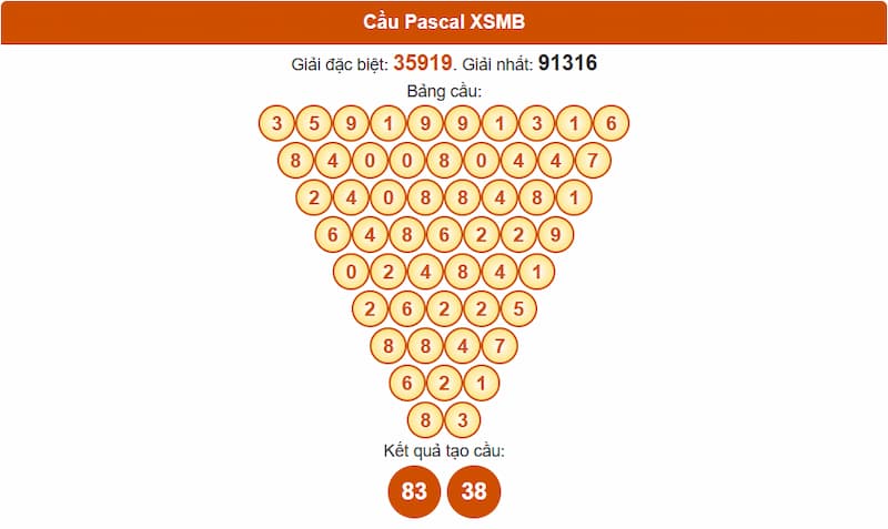 Soi cầu XSMB 25/07/2025 - Dự đoán xổ số miền Bắc 25/07 3 Phân tích cầu theo Pascale XSMB 25/07/2025