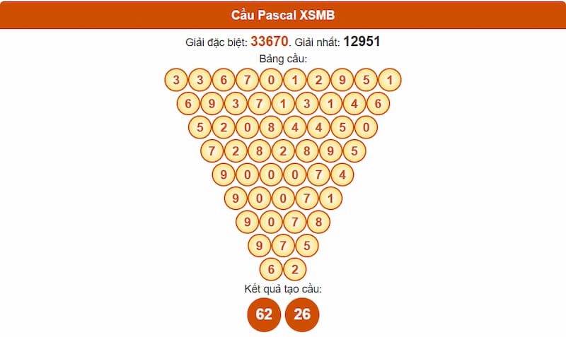 Soi cầu XSMB 27/07/2025 - Dự đoán xổ số miền Bắc 27/07 3 Phân tích cầu theo Pascal XSMB 27/07/2025