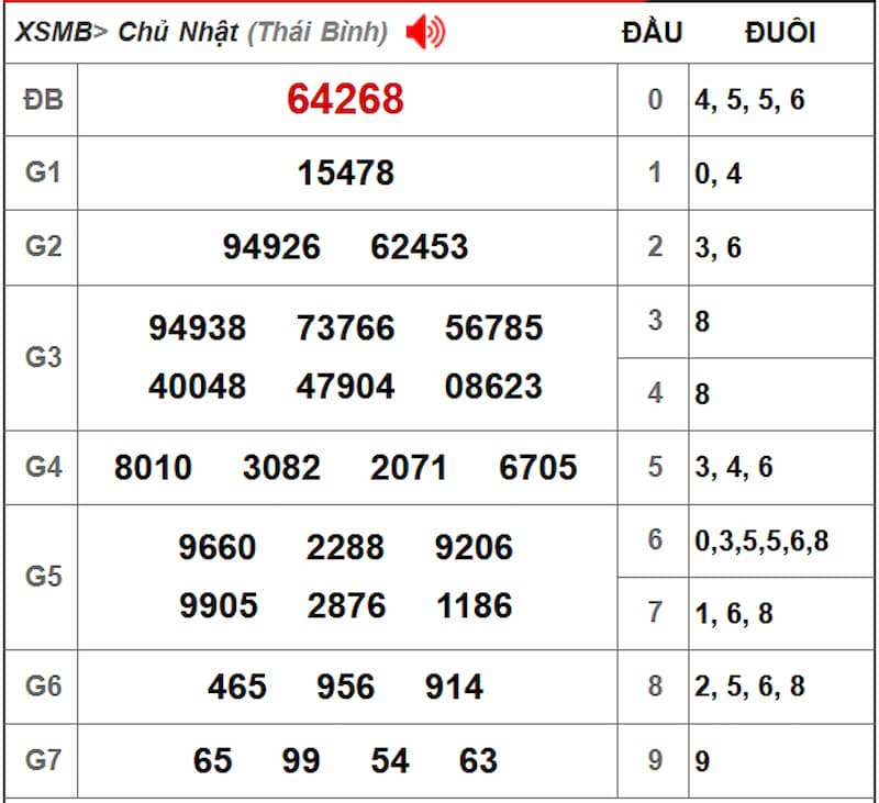 Soi cầu XSMB 28/07/2025 - Dự đoán xổ số miền Bắc 28/07 2 Soi cầu dự đoán XSMB 28/07/2025 từ kỳ trước 27/07