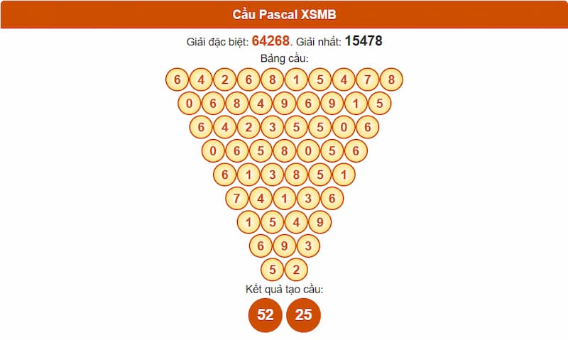 Soi cầu XSMB 28/07/2025 - Dự đoán xổ số miền Bắc 28/07 3 Phân tích cầu theo Pascale XSMB 28/07/2025
