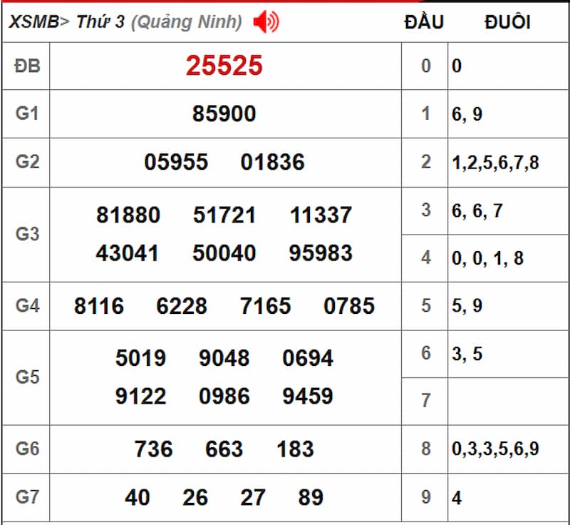 Soi cầu XSMB 30/07/2025 - Dự đoán xổ số miền Bắc 30/07 2 Soi cầu dự đoán XSMB 30/07/2025 từ kỳ trước 29/07