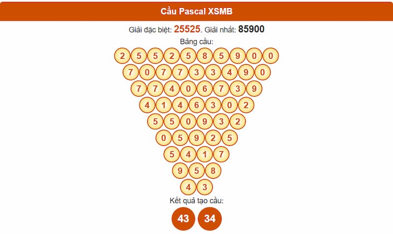 Soi cầu XSMB 30/07/2025 - Dự đoán xổ số miền Bắc 30/07 3 Phân tích cầu theo Pascale XSMB 30/07/2025