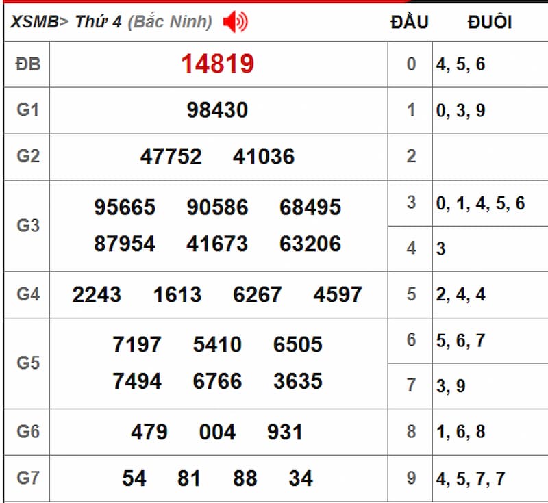 Soi cầu XSMB 31/07/2025 - Dự đoán xổ số miền Bắc 31/07 2 Soi cầu dự đoán XSMB 31/07/2025 từ kỳ trước 30/07