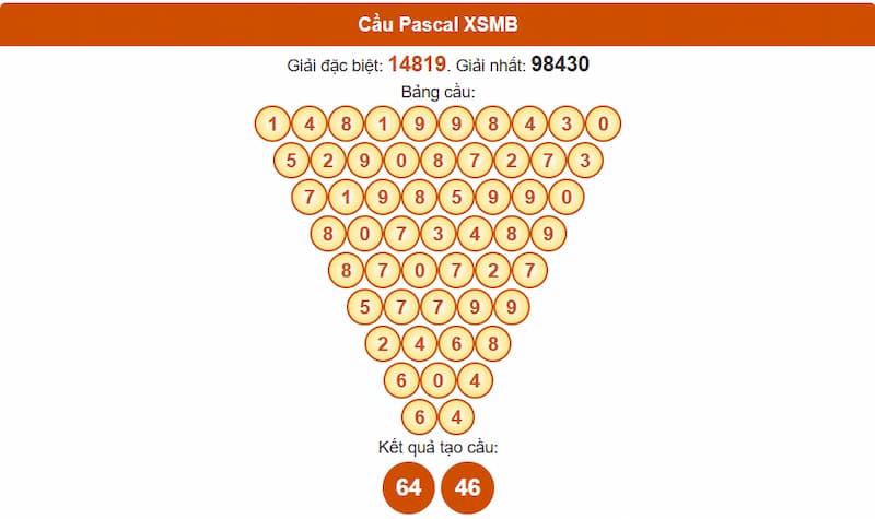Soi cầu XSMB 31/07/2025 - Dự đoán xổ số miền Bắc 31/07 3 Phân tích cầu theo Pascale XSMB 31/07/2025