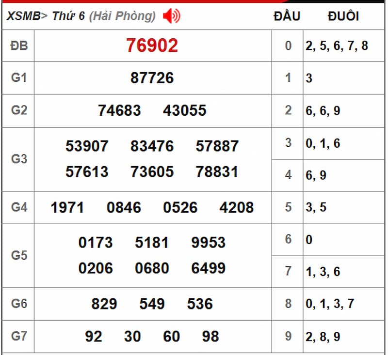 Soi cầu XSMB 02/08/2025 - Dự đoán xổ số miền Bắc 02/08 2 Soi cầu dự đoán XSMB 02/08/2025 từ kỳ trước 01/08