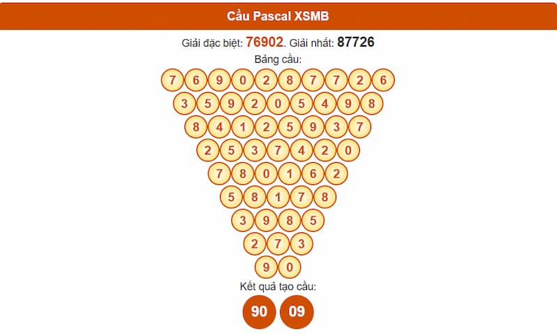 Soi cầu XSMB 02/08/2025 - Dự đoán xổ số miền Bắc 02/08 3 Phân tích cầu theo Pascale XSMB 02/08/2025