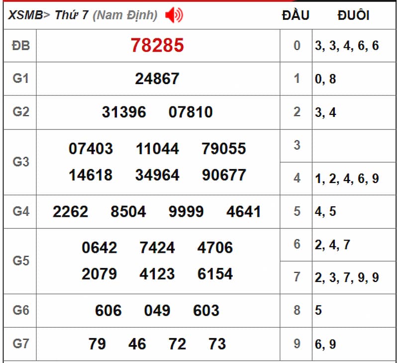Soi cầu XSMB 03/08/2025 - Dự đoán xổ số miền Bắc 03/08 2 Soi cầu dự đoán XSMB 03/08/2025 từ kỳ trước 02/08