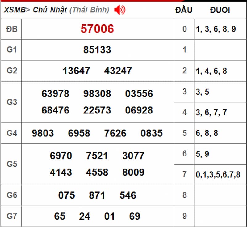Soi cầu XSMB 04/08/2025 - Dự đoán xổ số miền Bắc 04/08 2 Soi cầu dự đoán XSMB 04/08/2025 từ kỳ trước 03/08