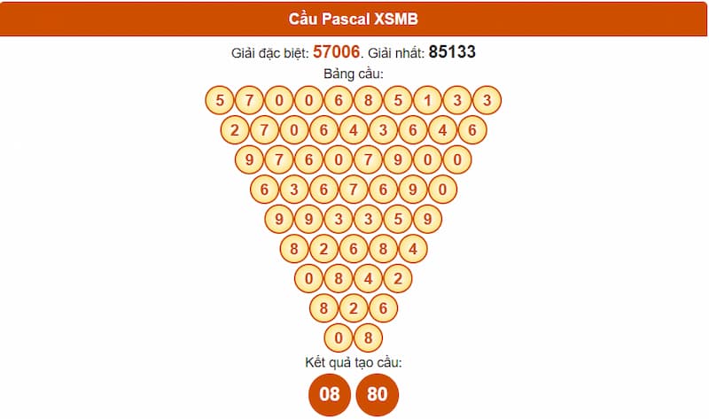 Soi cầu XSMB 04/08/2025 - Dự đoán xổ số miền Bắc 04/08 3 Phân tích cầu theo Pascale XSMB 04/08/2025