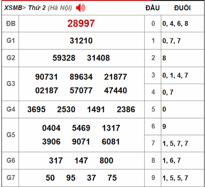 Soi cầu XSMB 05/08/2025 - Dự đoán xổ số miền Bắc 05/08 2 Soi cầu dự đoán XSMB 05/08/2025 từ kỳ trước 04/08