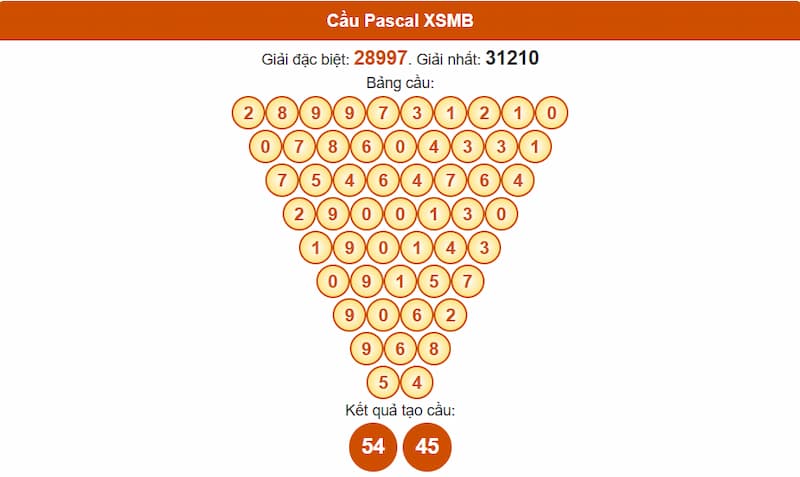 Soi cầu XSMB 05/08/2025 - Dự đoán xổ số miền Bắc 05/08 3 Phân tích cầu theo Pascale XSMB 05/08/2025
