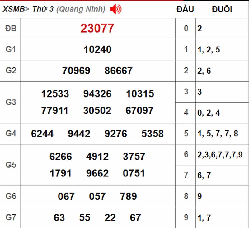 Soi cầu XSMB 06/08/2025 - Dự đoán xổ số miền Bắc 06/08 2 Soi cầu dự đoán XSMB 06/08/2025 từ kỳ trước 05/08