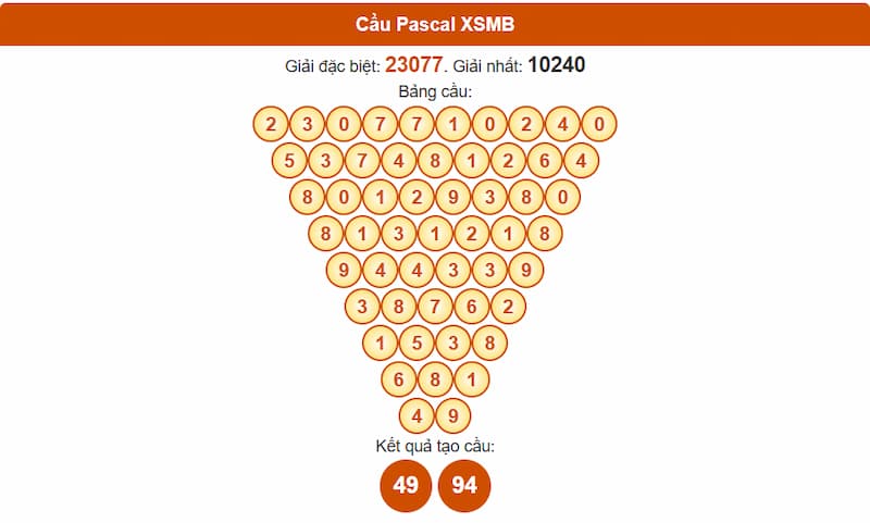 Soi cầu XSMB 06/08/2025 - Dự đoán xổ số miền Bắc 06/08 3 Phân tích cầu theo Pascale XSMB 06/08/2025