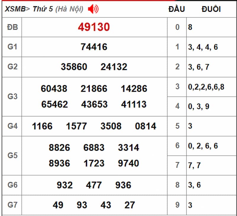 Soi cầu XSMB 08/08/2025 - Dự đoán xổ số miền Bắc 08/08 2 Soi cầu dự đoán XSMB 08/08/2025 từ kỳ trước 07/08