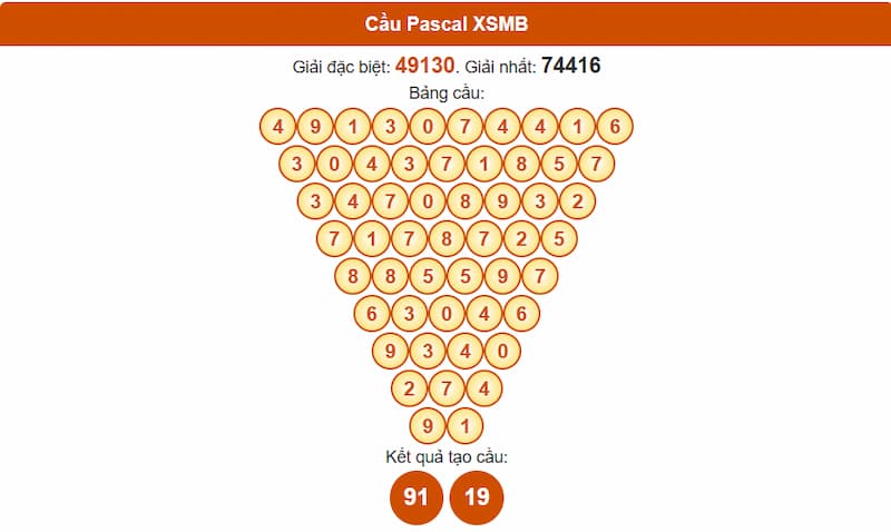 Soi cầu XSMB 08/08/2025 - Dự đoán xổ số miền Bắc 08/08 3 Phân tích cầu theo Pascale XSMB 08/08/2025
