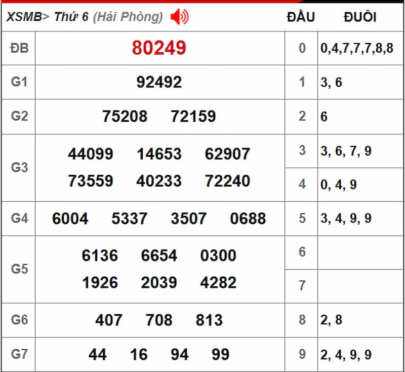 Soi cầu XSMB 09/08/2025 - Dự đoán xổ số miền Bắc 09/08 2 Soi cầu dự đoán XSMB 09/08/2025 từ kỳ trước 08/08