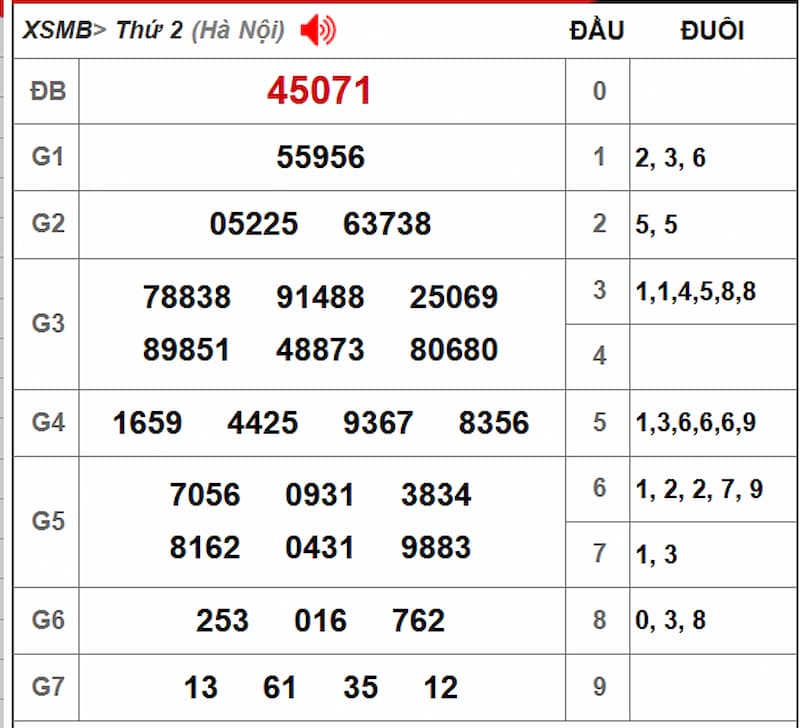 Soi cầu dự đoán XSMB 12/08/2025 từ kỳ trước 11/08