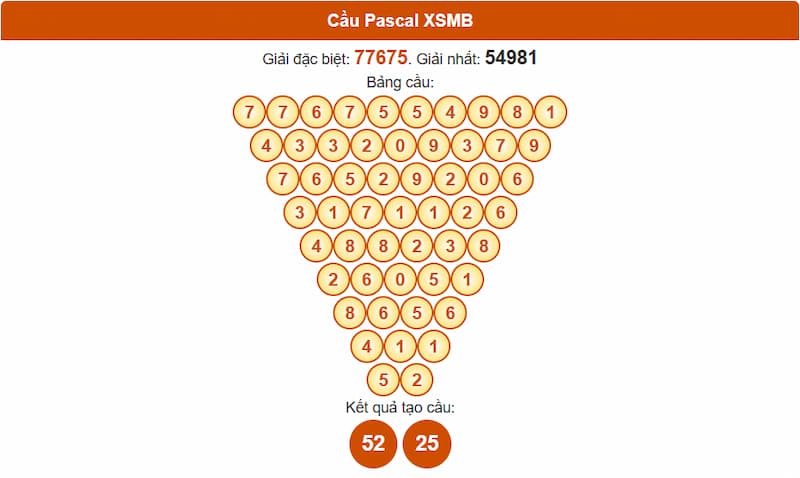 Soi cầu XSMB 13/08/2025 - Dự đoán xổ số miền Bắc 13/08 3 Phân tích cầu theo Pascale XSMB 13/08/2025