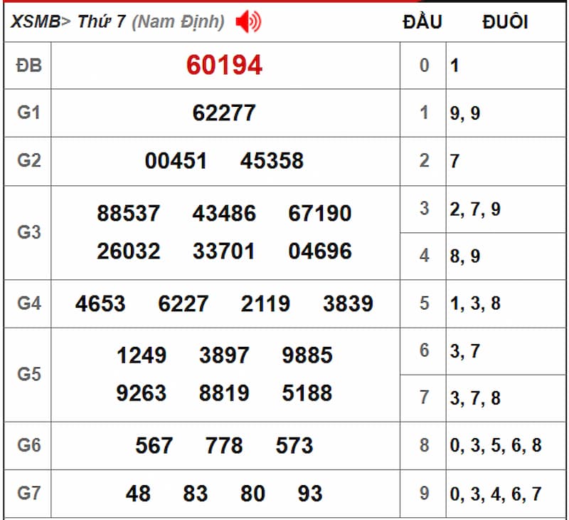Soi cầu XSMB 17/08/2025 - Dự đoán xổ số miền Bắc 17/08 2 Soi cầu dự đoán XSMB 17/08/2025 từ kỳ trước 16/08