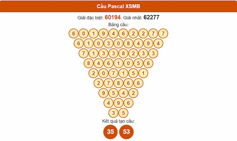 Soi cầu XSMB 17/08/2025 - Dự đoán xổ số miền Bắc 17/08 3 Phân tích cầu theo Pascale XSMB 17/08/2025
