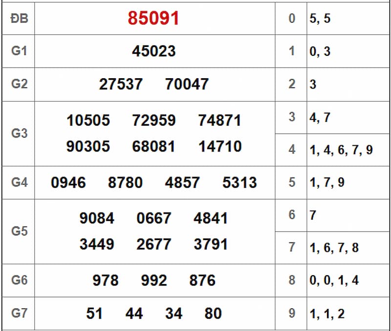 Soi cầu XSMB 18/08/2025 - Dự đoán xổ số miền Bắc 18/08 2 Soi cầu dự đoán XSMB 18/08/2025 từ kỳ trước 17/08