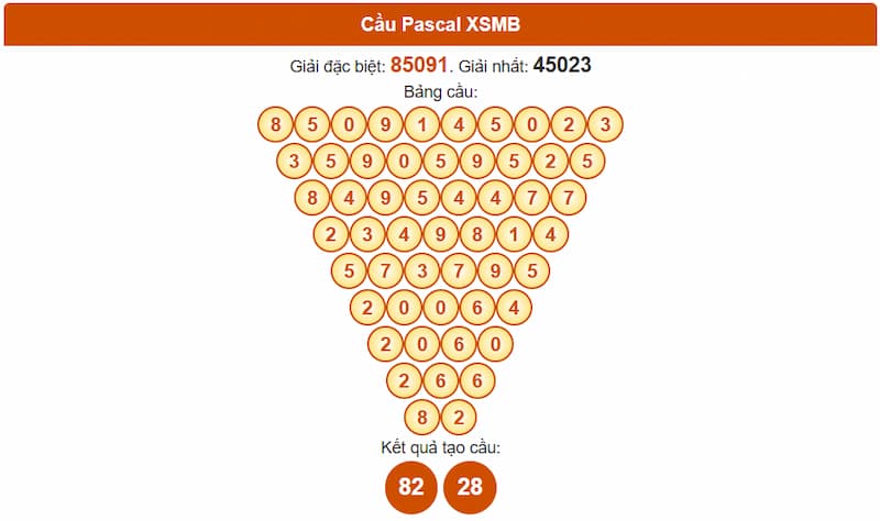 Soi cầu XSMB 18/08/2025 - Dự đoán xổ số miền Bắc 18/08 3 Phân tích cầu theo Pascale XSMB 18/08/2025