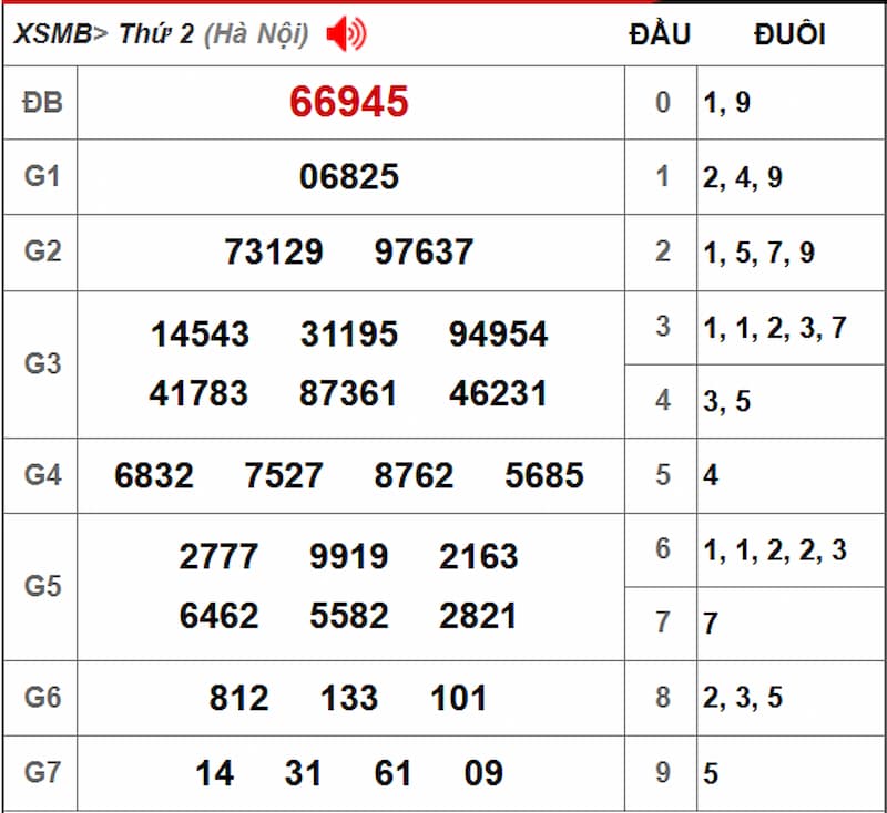 Soi cầu XSMB 19/08/2025 - Dự đoán xổ số miền Bắc 19/08 2 Soi cầu dự đoán XSMB 19/08/2025 từ kỳ trước 18/08