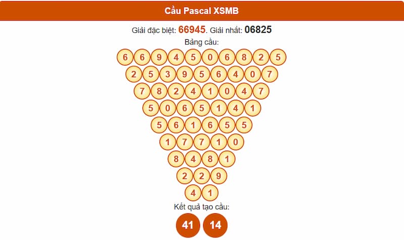 Soi cầu XSMB 19/08/2025 - Dự đoán xổ số miền Bắc 19/08 3 Phân tích cầu theo Pascale XSMB 19/08/2025